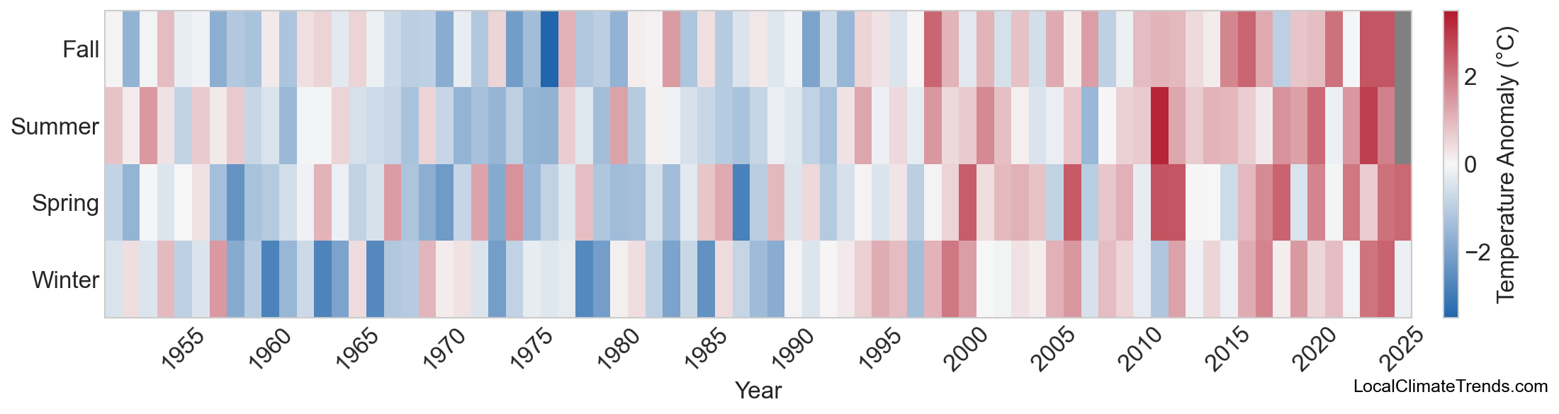 Temperature Anomaly Heatmap
