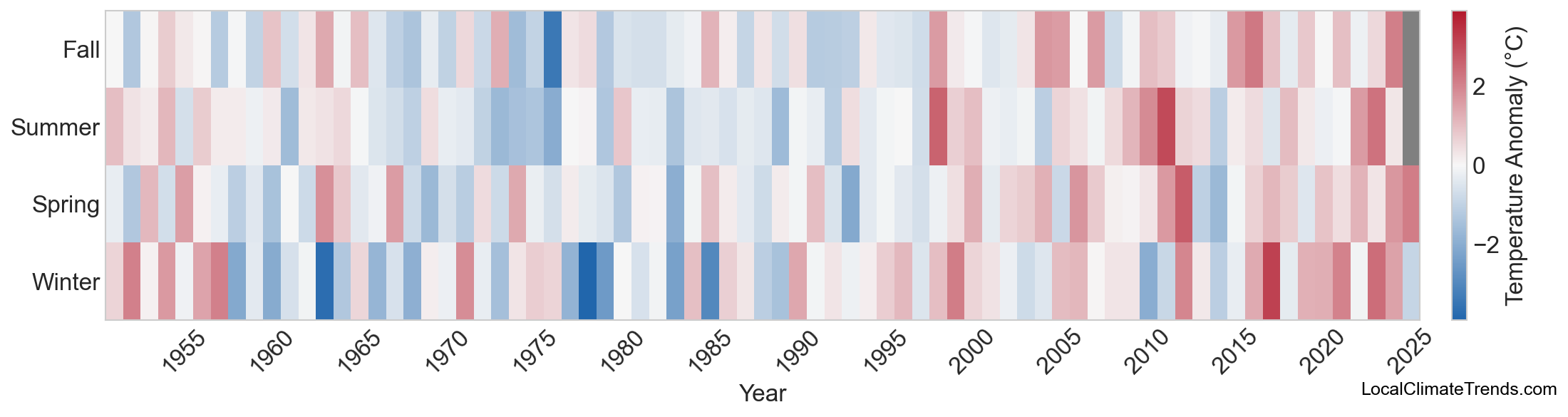 Temperature Anomaly Heatmap