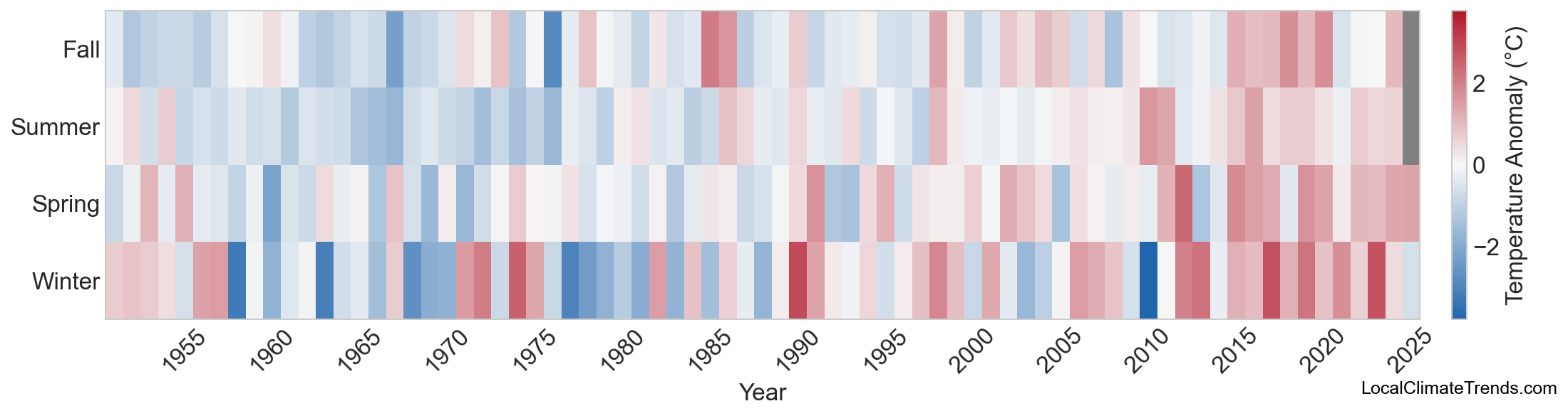 Temperature Anomaly Heatmap
