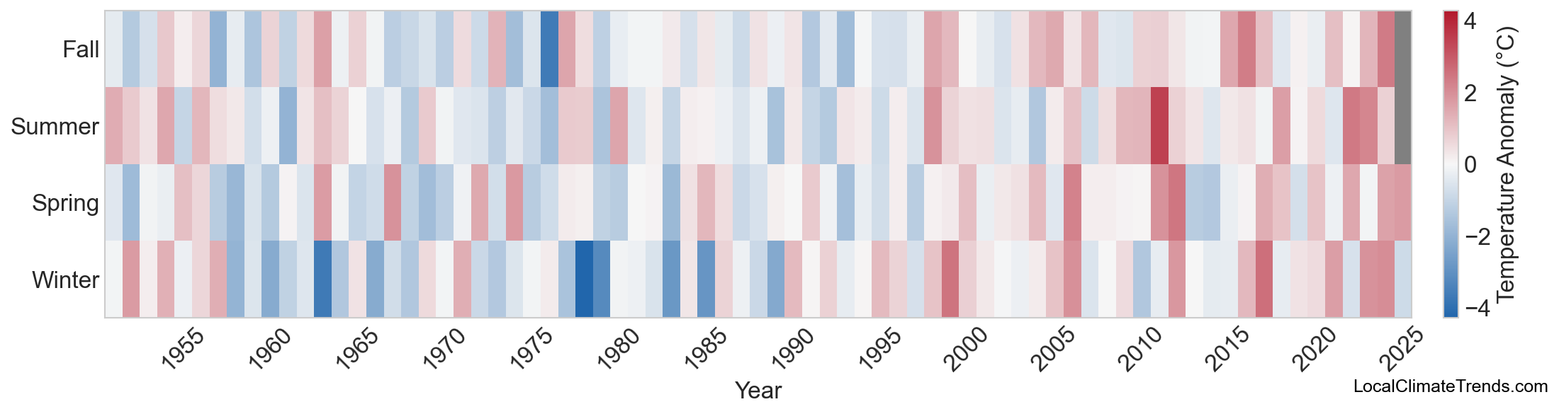 Temperature Anomaly Heatmap