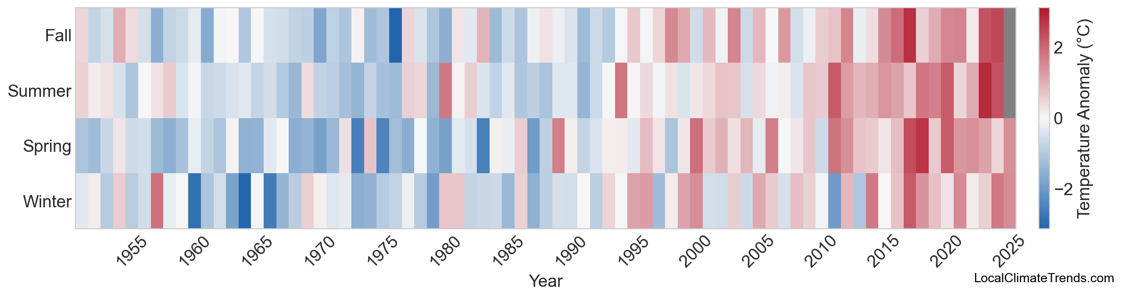 Temperature Anomaly Heatmap