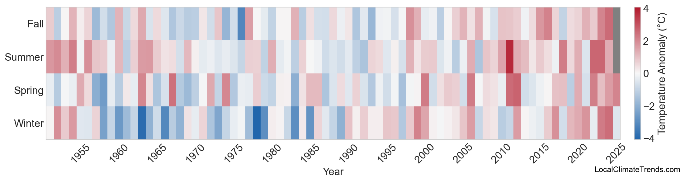 Temperature Anomaly Heatmap