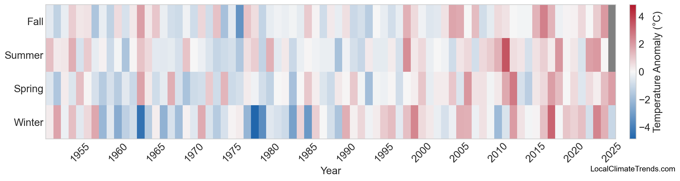Temperature Anomaly Heatmap
