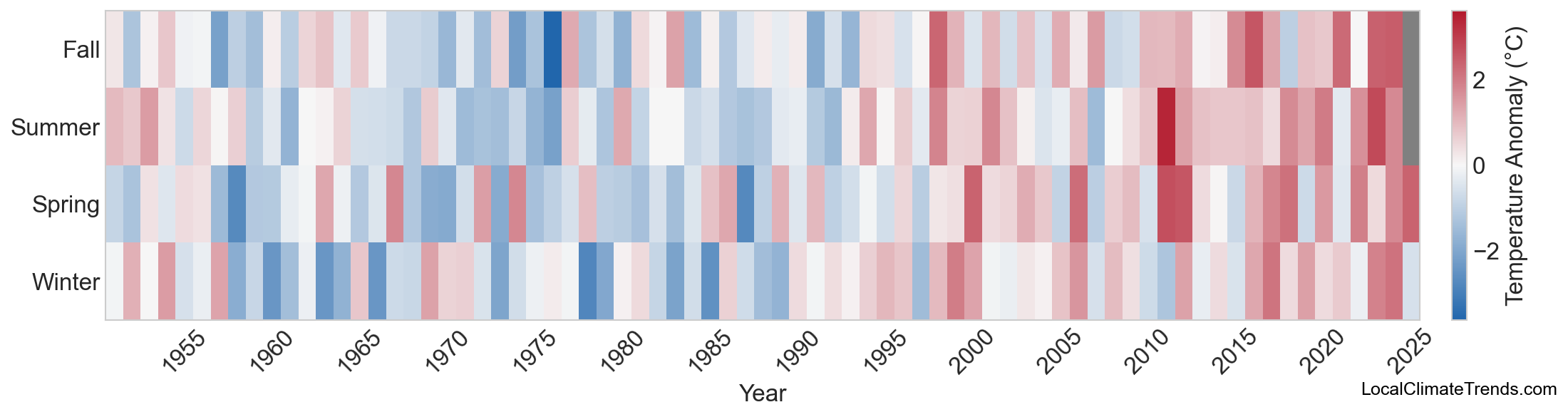 Temperature Anomaly Heatmap