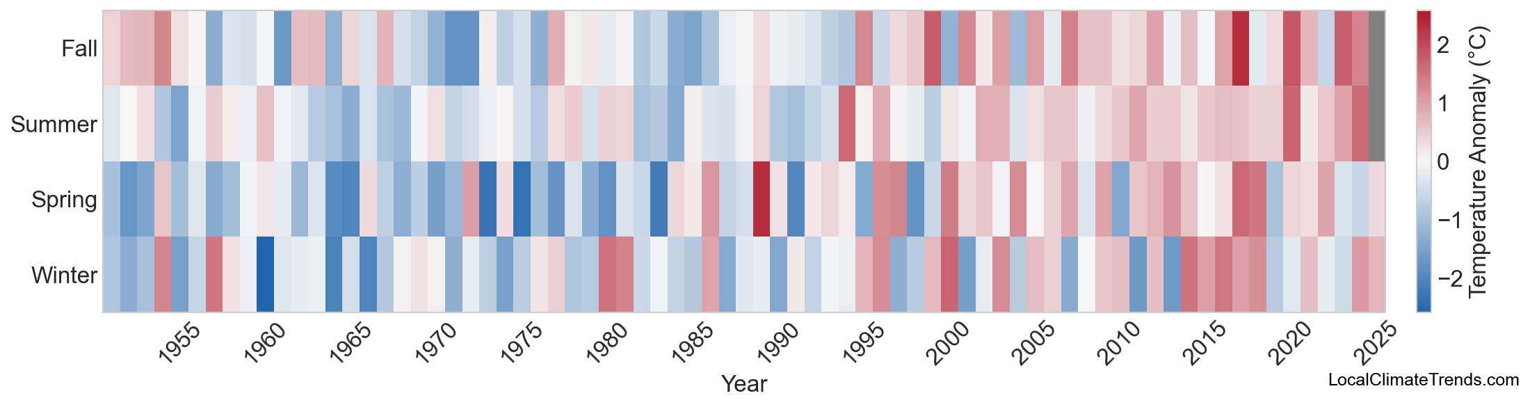Temperature Anomaly Heatmap