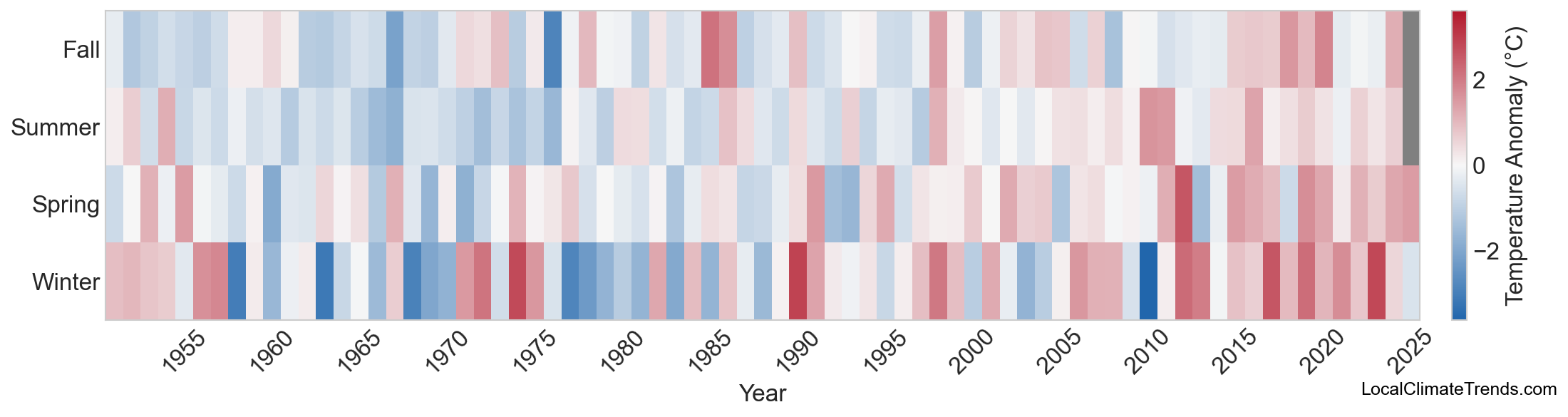 Temperature Anomaly Heatmap