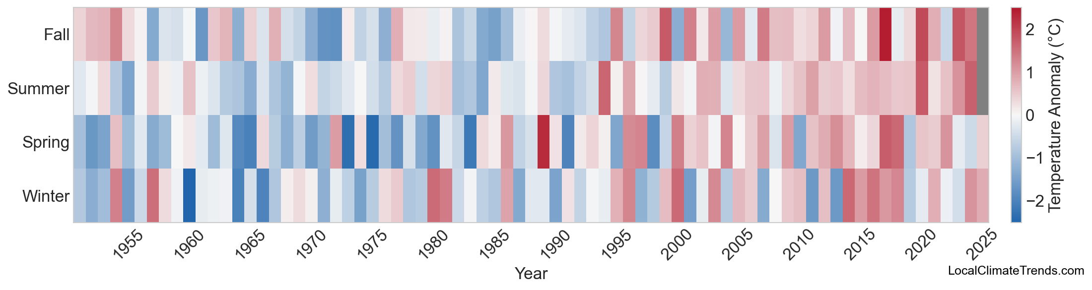 Temperature Anomaly Heatmap