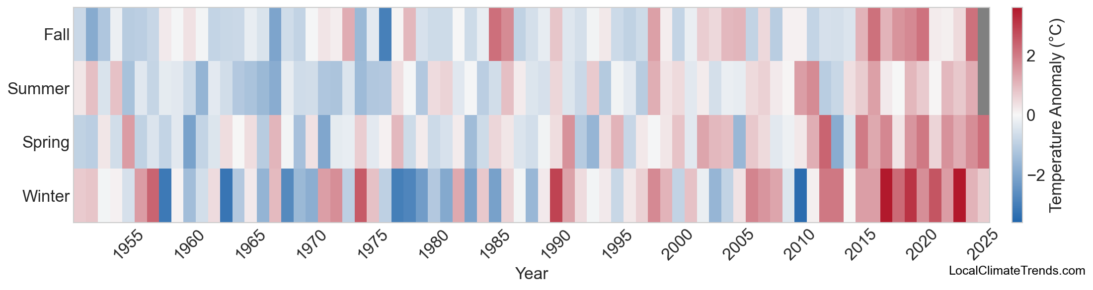 Temperature Anomaly Heatmap
