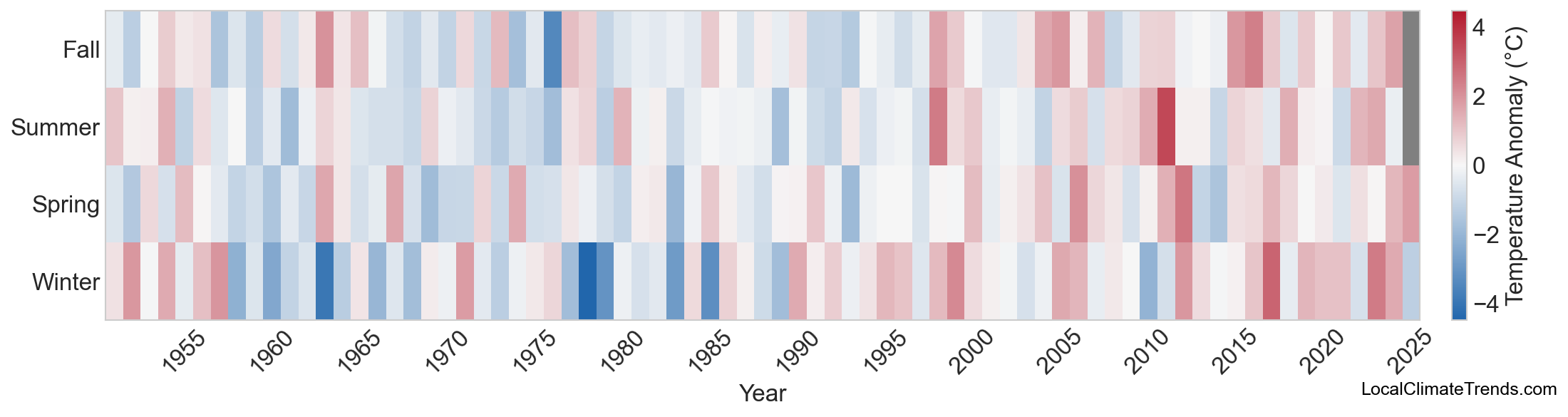 Temperature Anomaly Heatmap