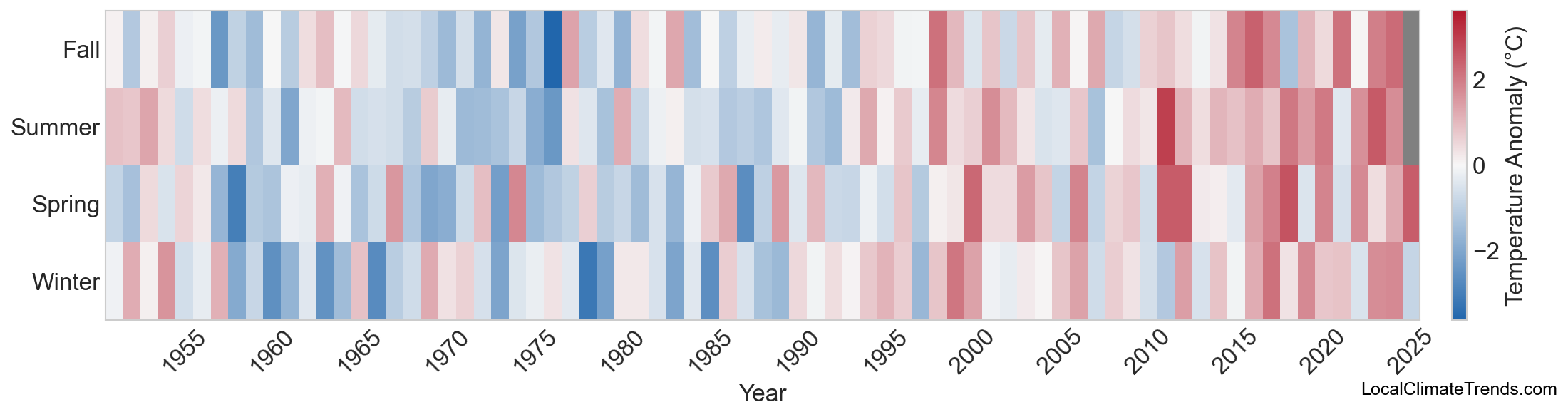 Temperature Anomaly Heatmap