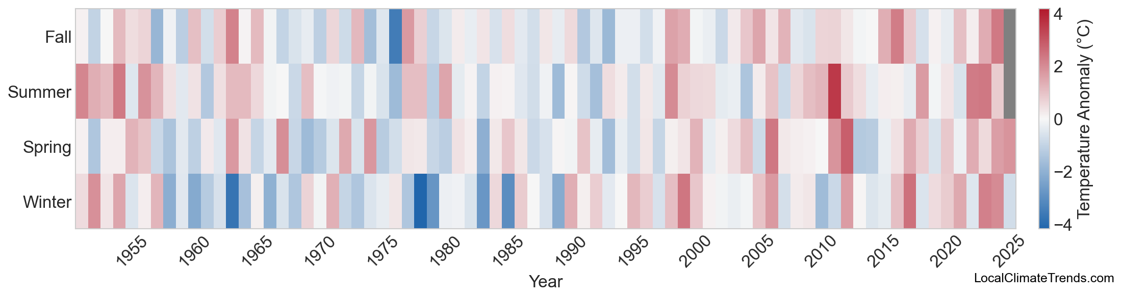 Temperature Anomaly Heatmap