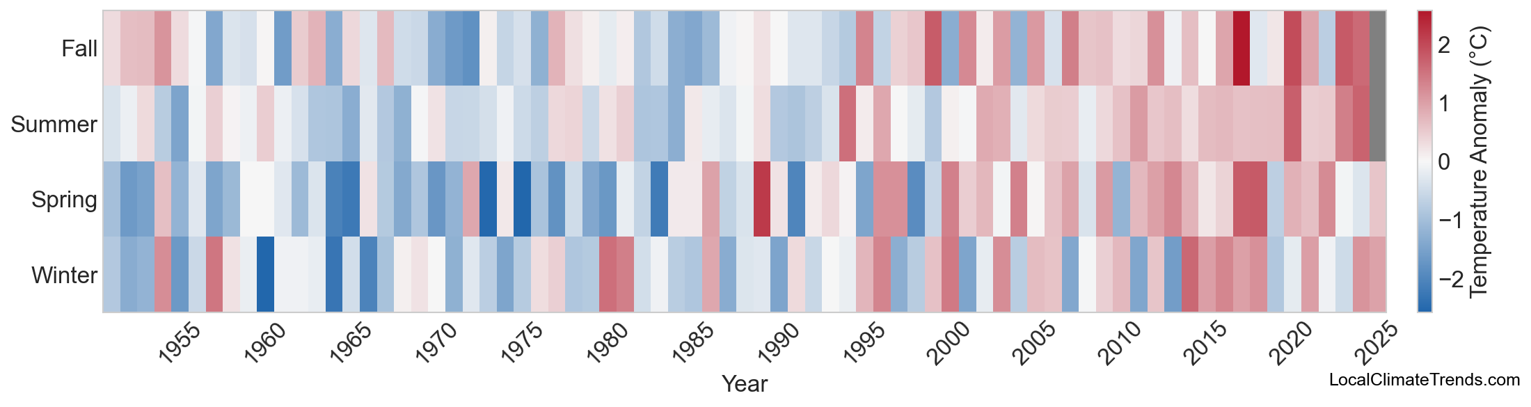Temperature Anomaly Heatmap