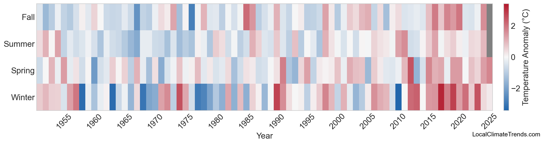 Temperature Anomaly Heatmap