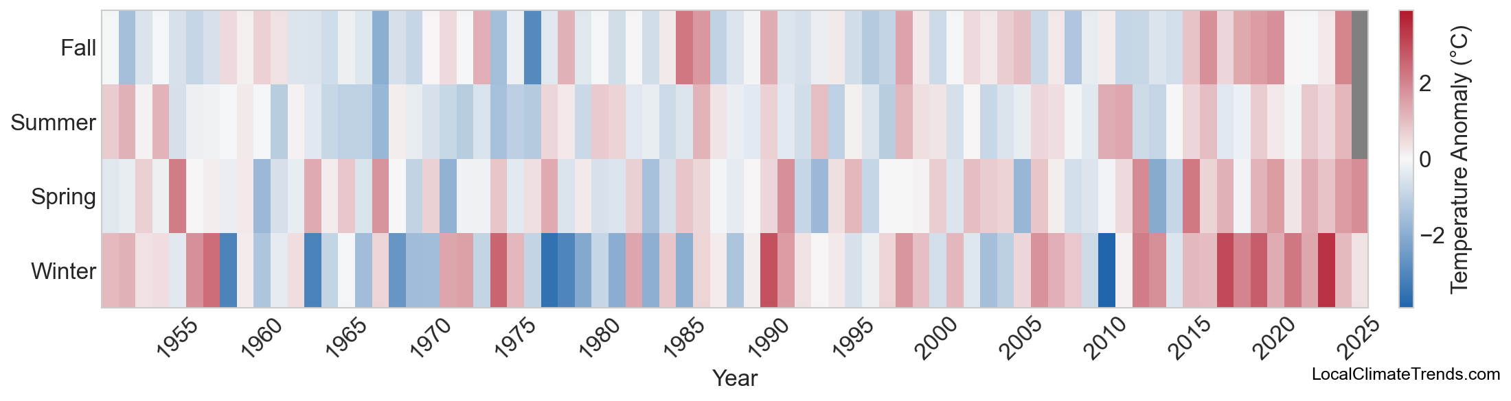 Temperature Anomaly Heatmap