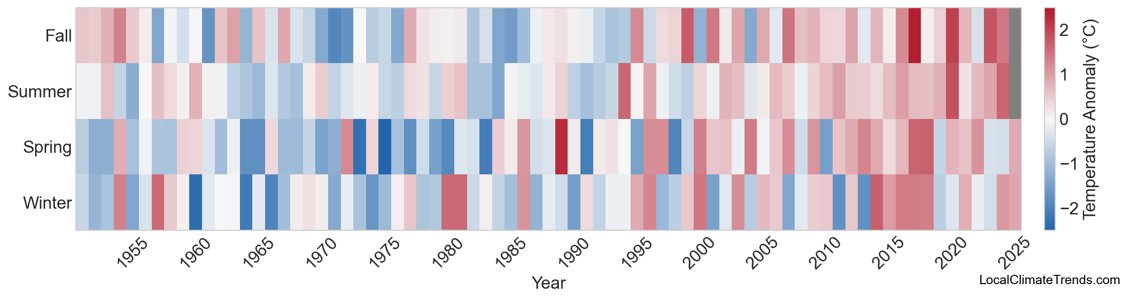 Temperature Anomaly Heatmap