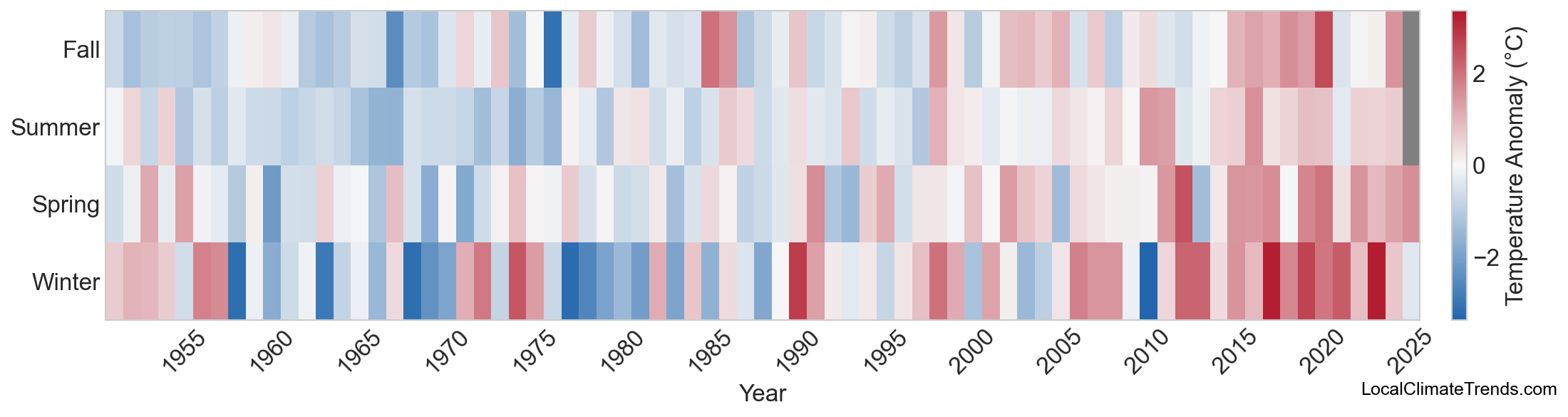 Temperature Anomaly Heatmap