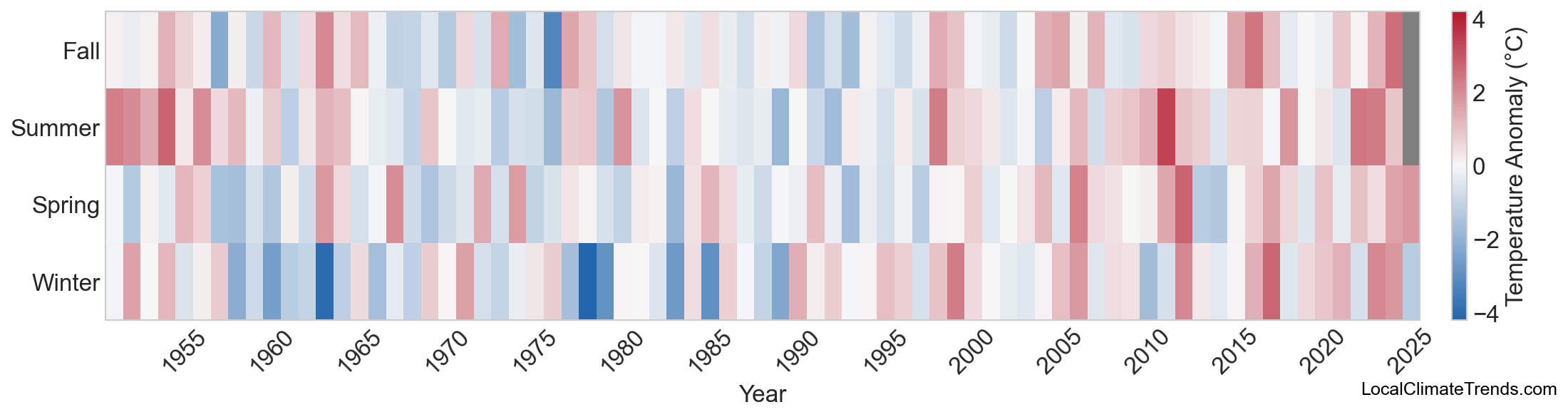 Temperature Anomaly Heatmap