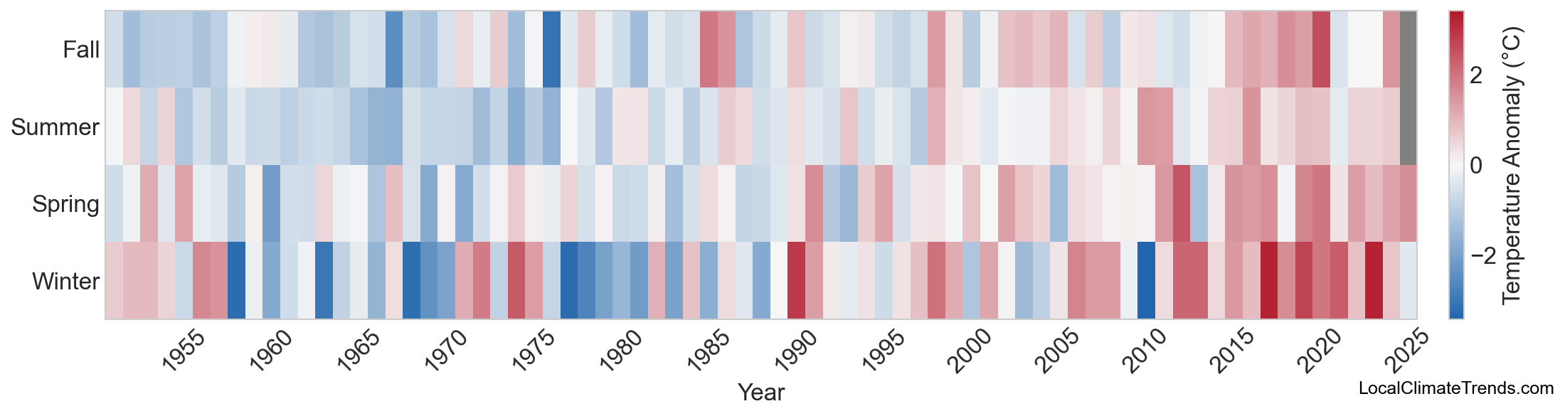 Temperature Anomaly Heatmap