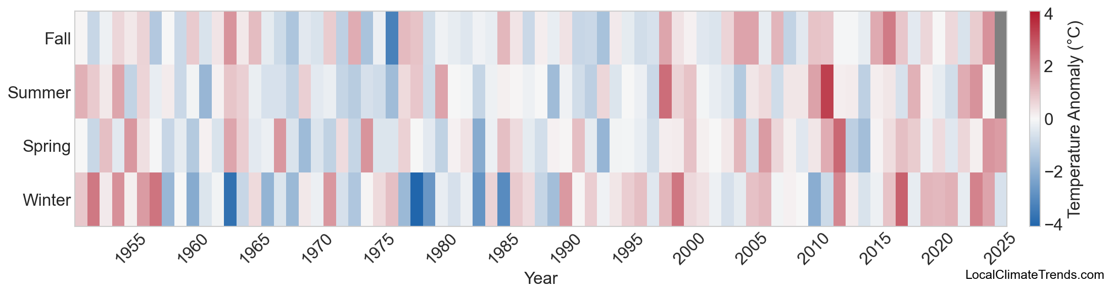 Temperature Anomaly Heatmap