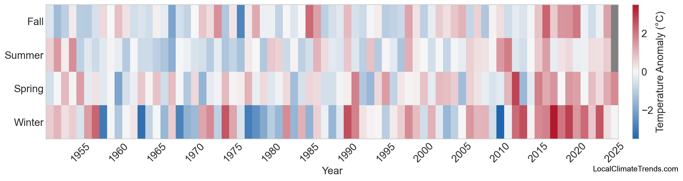 Temperature Anomaly Heatmap