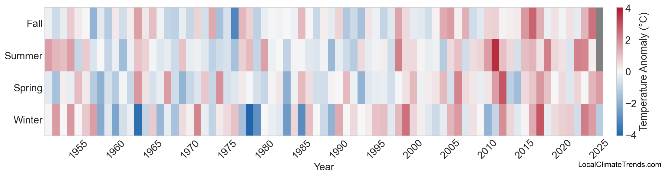 Temperature Anomaly Heatmap