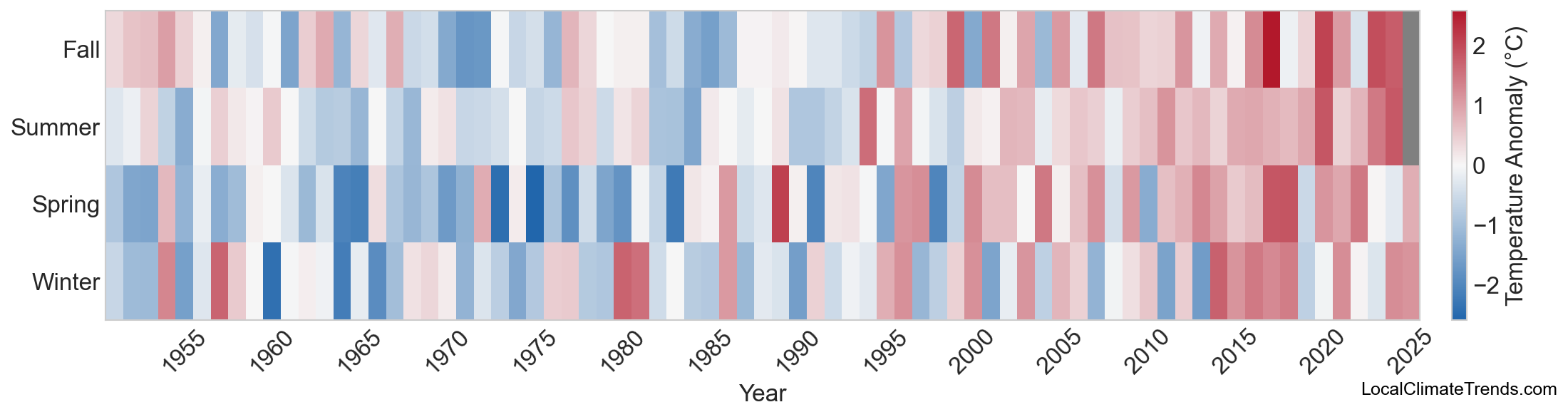 Temperature Anomaly Heatmap