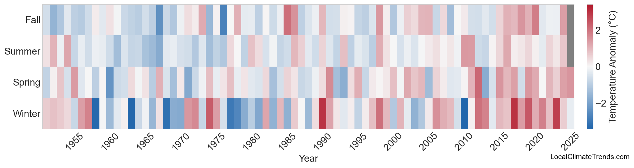 Temperature Anomaly Heatmap