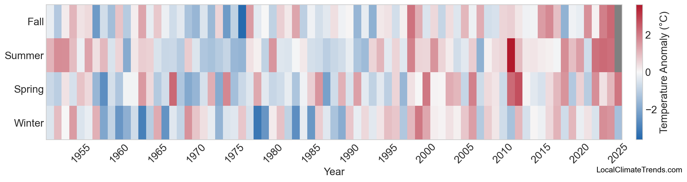 Temperature Anomaly Heatmap