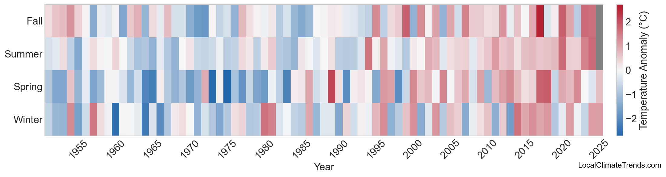 Temperature Anomaly Heatmap