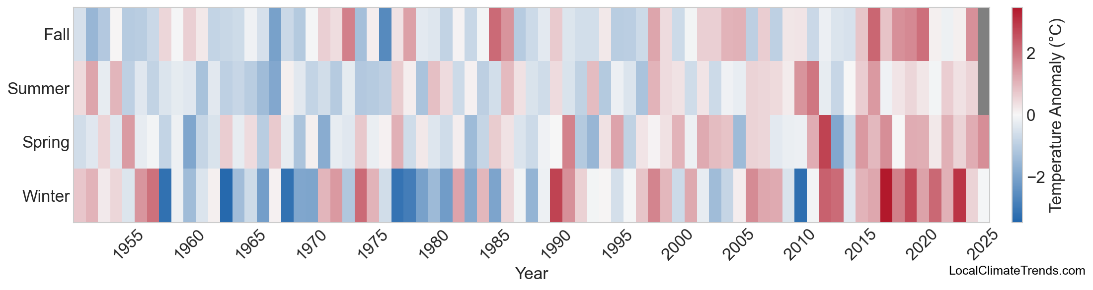 Temperature Anomaly Heatmap