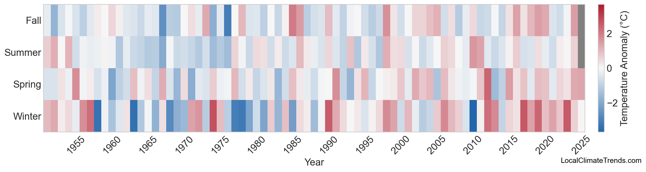 Temperature Anomaly Heatmap