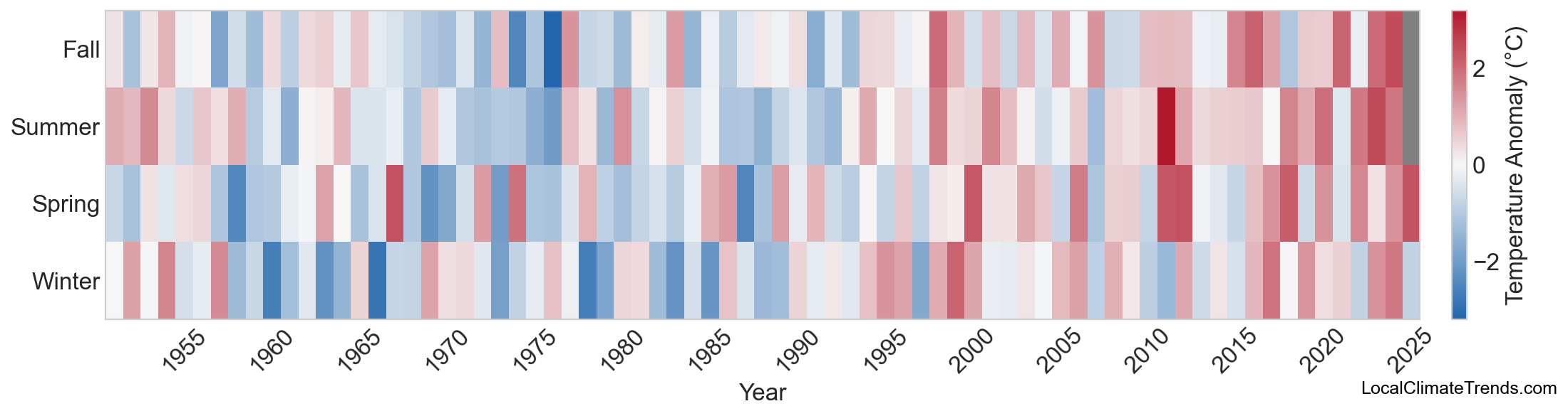 Temperature Anomaly Heatmap