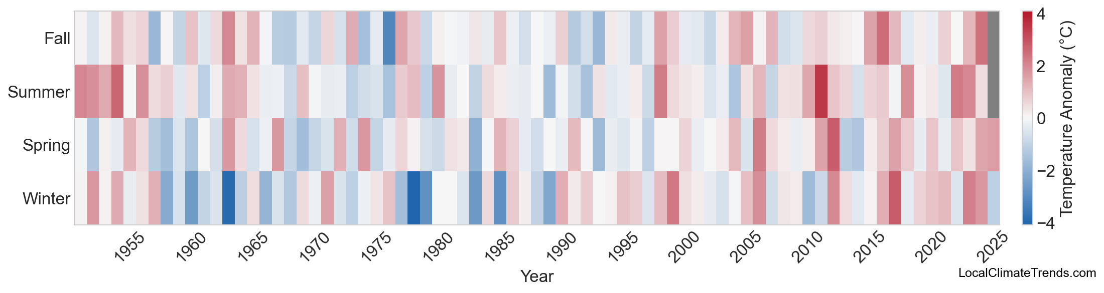 Temperature Anomaly Heatmap