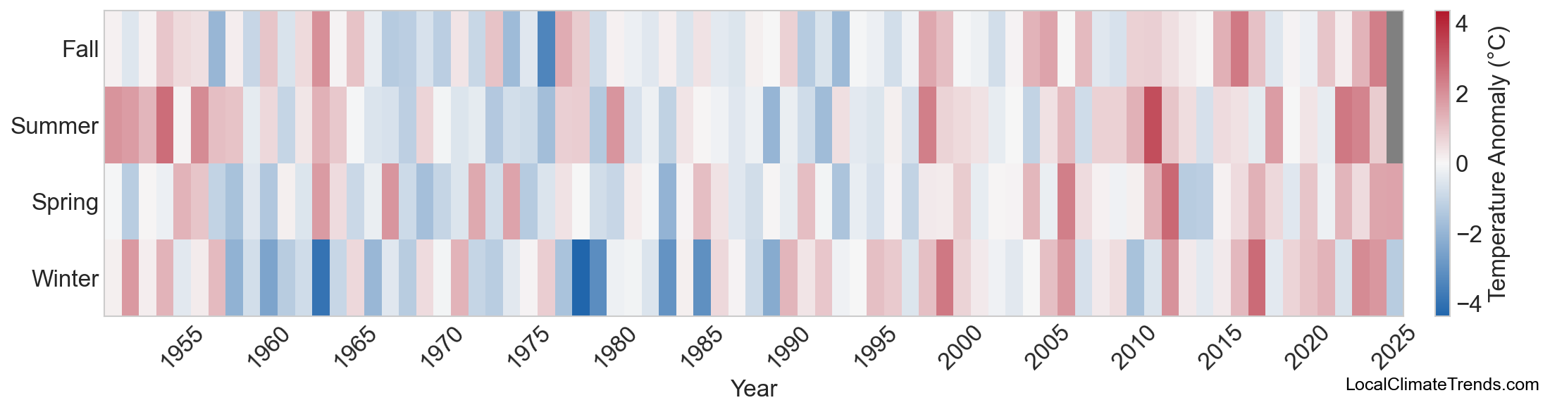 Temperature Anomaly Heatmap