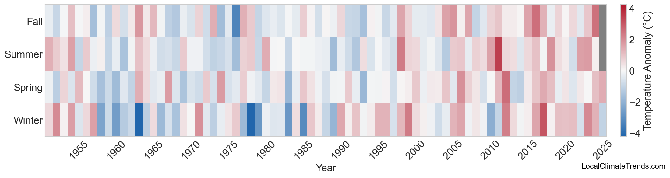 Temperature Anomaly Heatmap