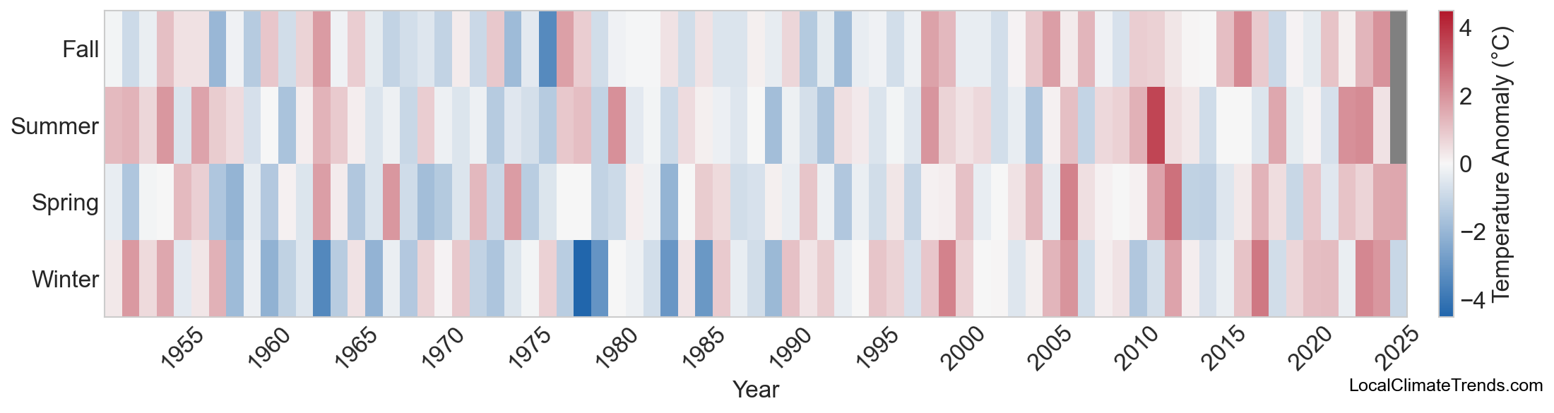 Temperature Anomaly Heatmap