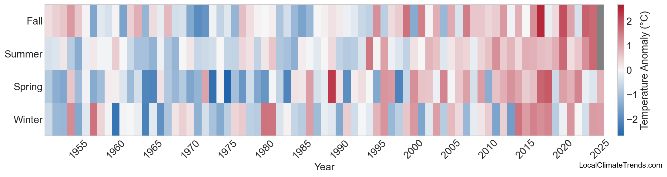 Temperature Anomaly Heatmap