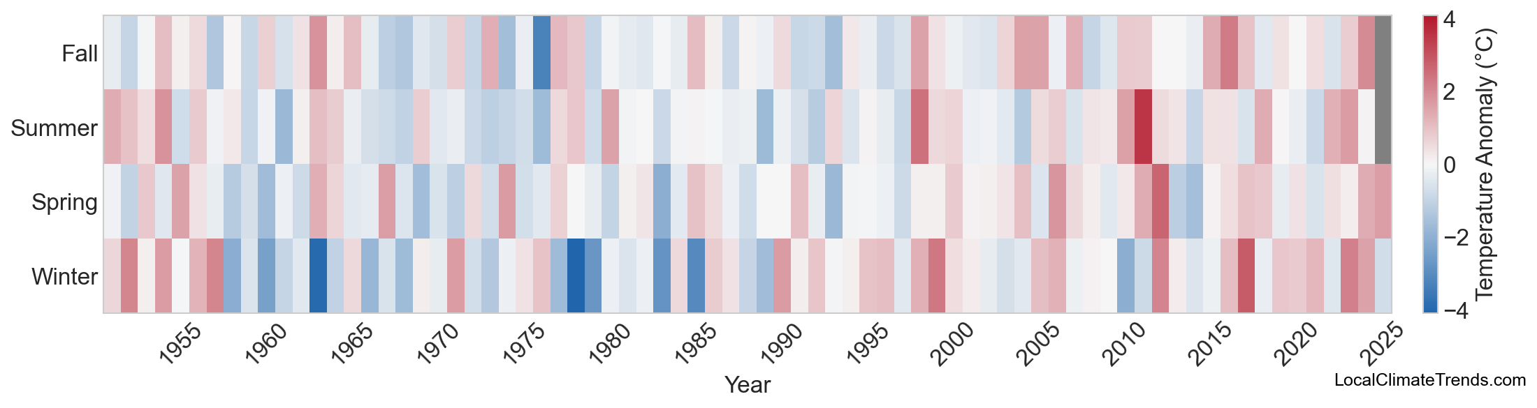 Temperature Anomaly Heatmap