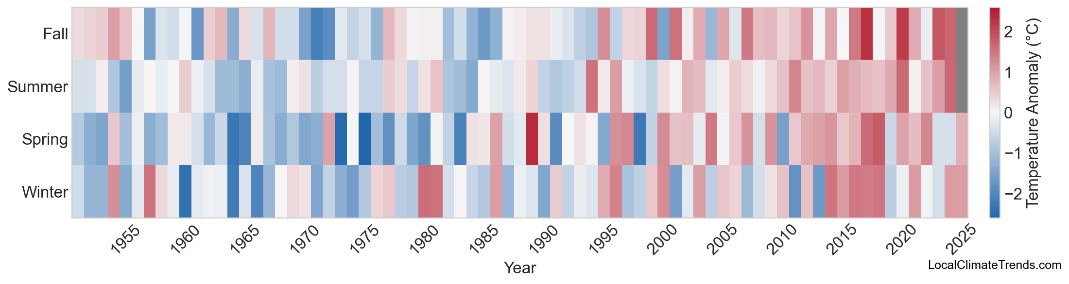 Temperature Anomaly Heatmap