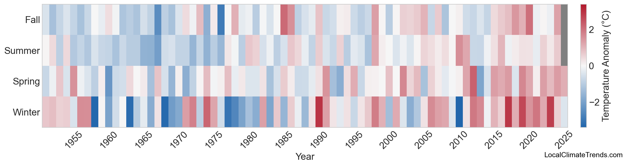 Temperature Anomaly Heatmap