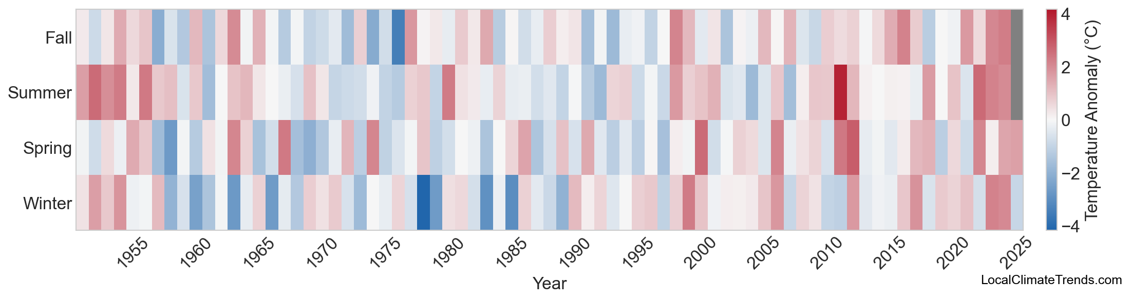 Temperature Anomaly Heatmap