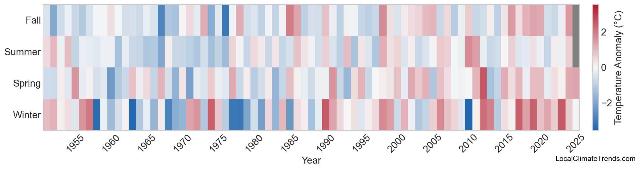 Temperature Anomaly Heatmap