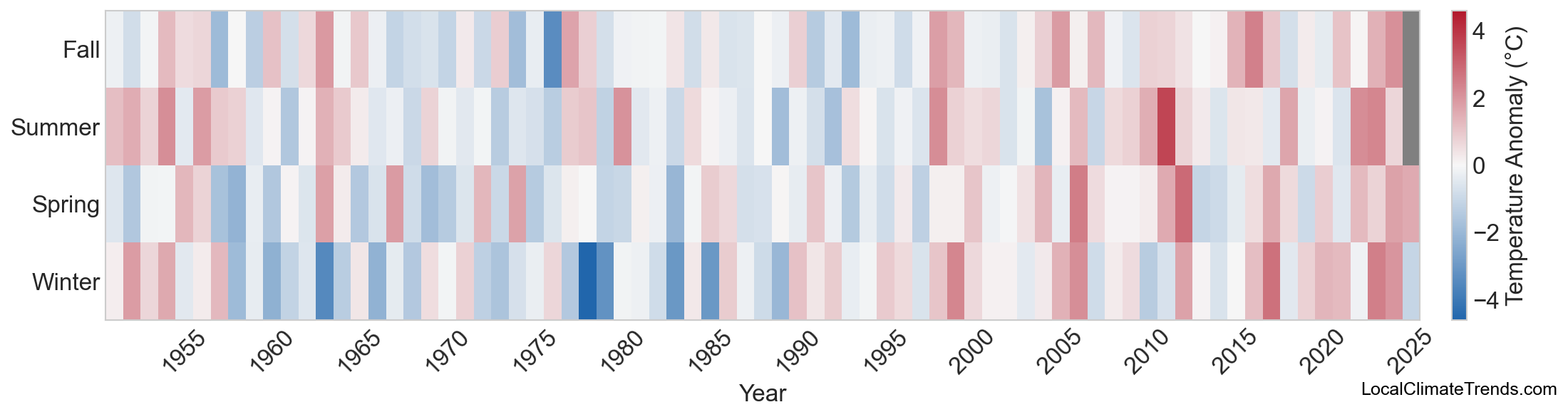 Temperature Anomaly Heatmap