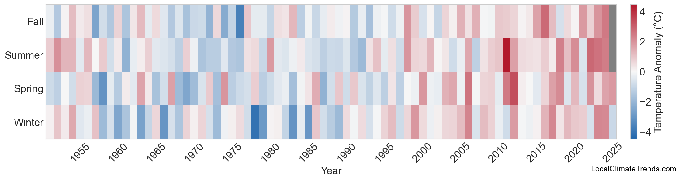 Temperature Anomaly Heatmap