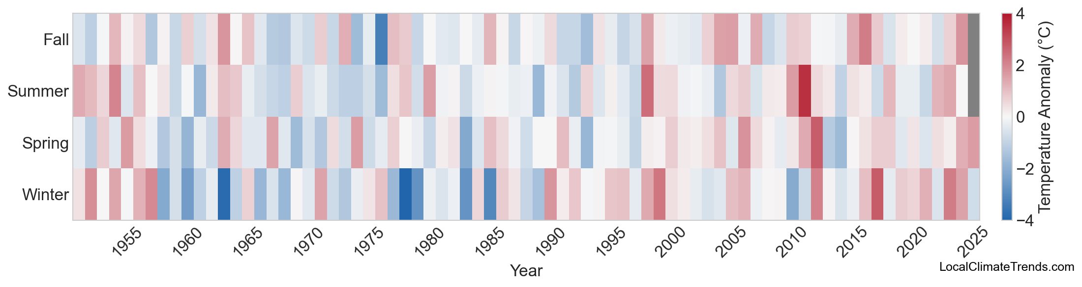 Temperature Anomaly Heatmap