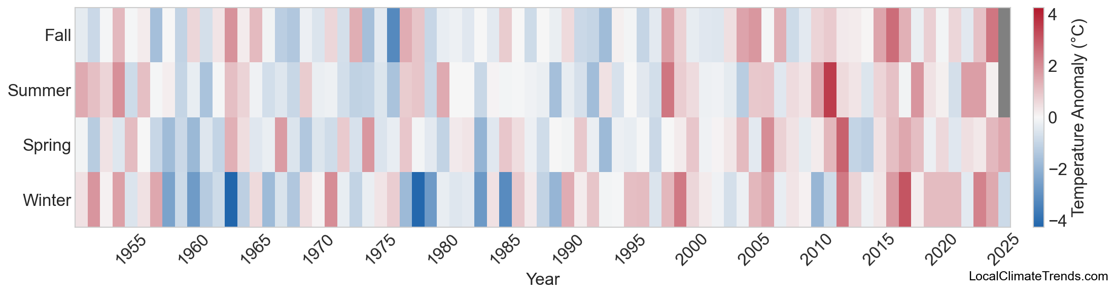 Temperature Anomaly Heatmap