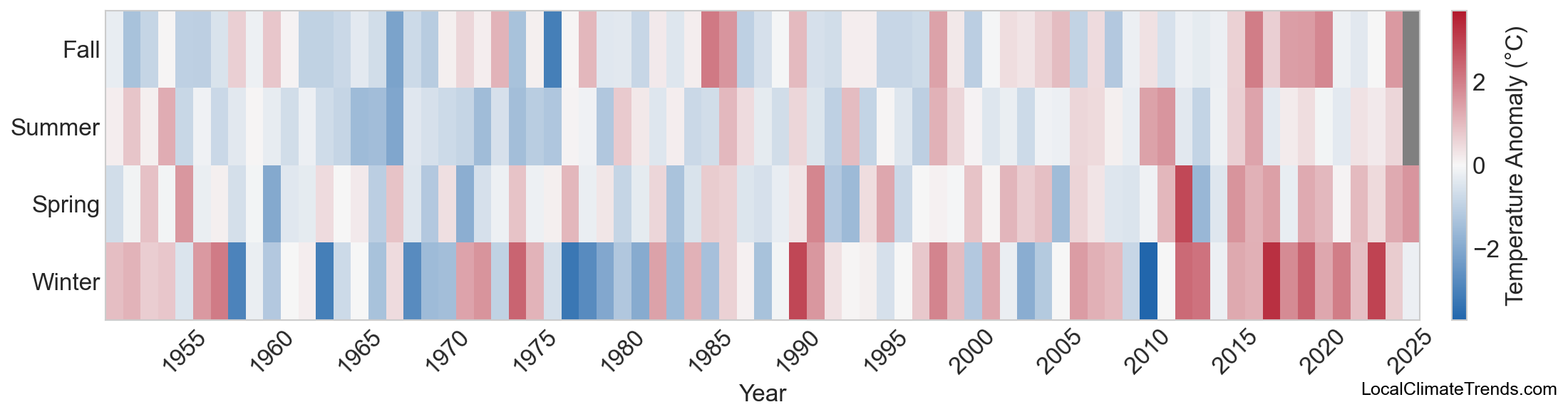 Temperature Anomaly Heatmap