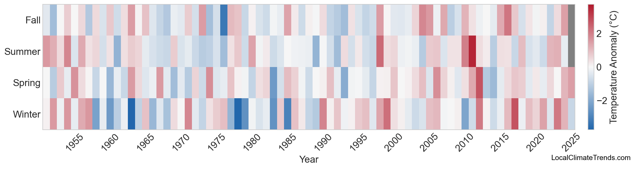 Temperature Anomaly Heatmap