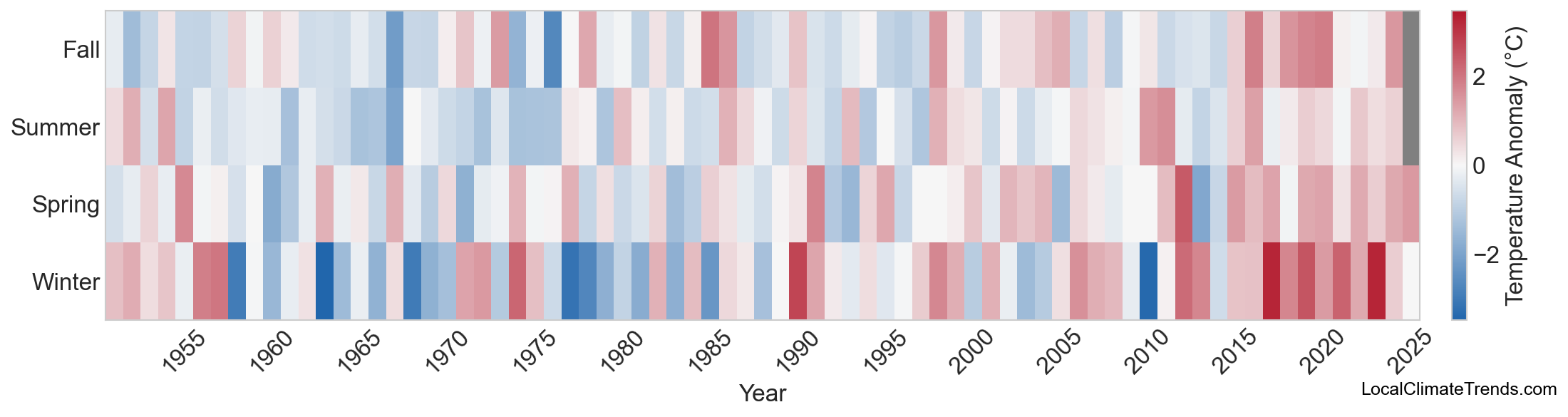 Temperature Anomaly Heatmap