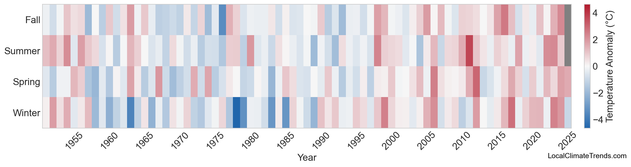 Temperature Anomaly Heatmap